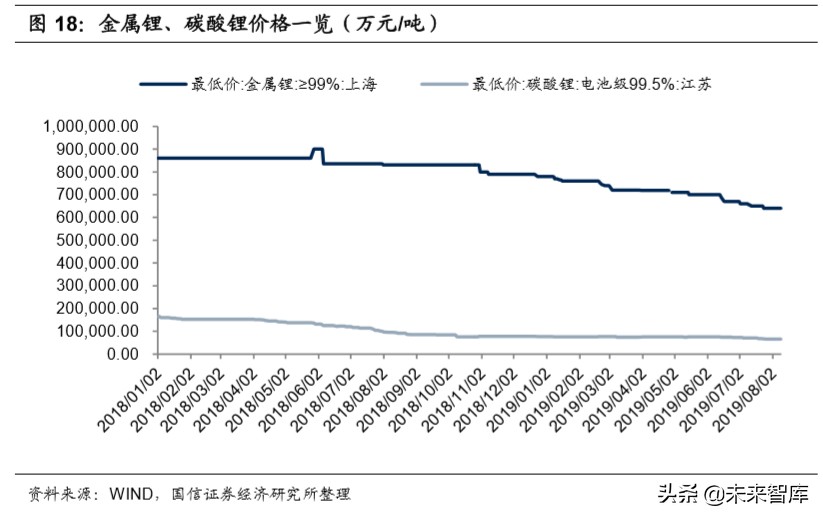锂电产业链深度研究：全球化浪潮下的锂电产业链梳理
