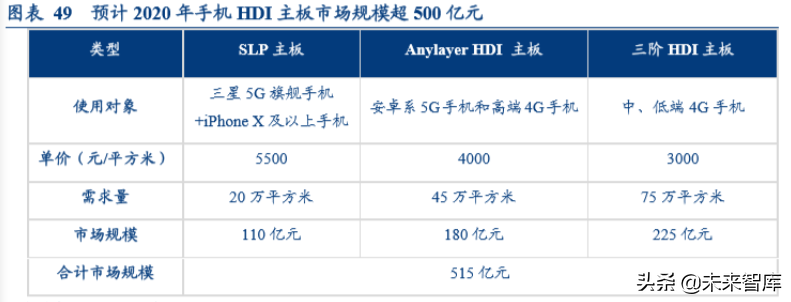 电路板行业深度报告：高端通讯PCB，科技新基建的基石