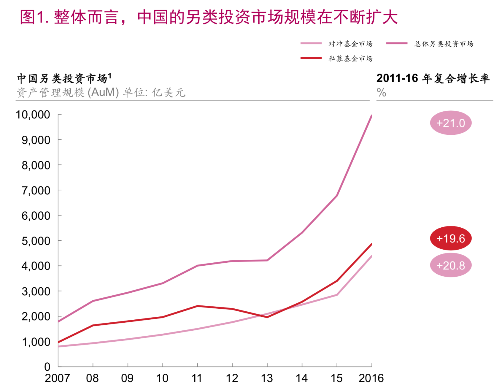 麦肯锡顶级投资机构的成功之道（148页）