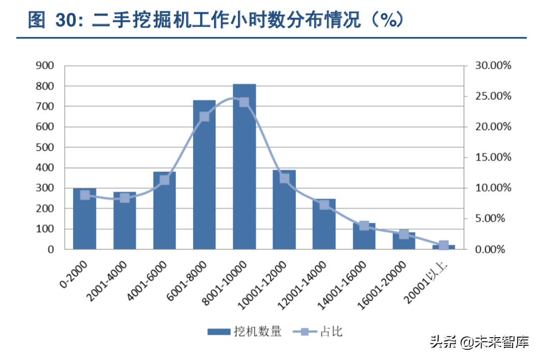 挖掘机行业深度研究：从增量驱动到存量为王