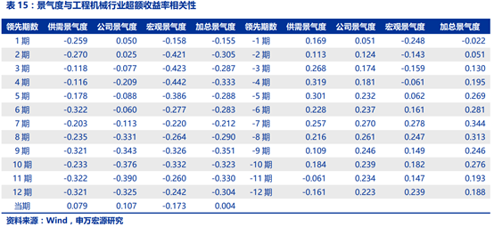 工程机械行业景气度研究