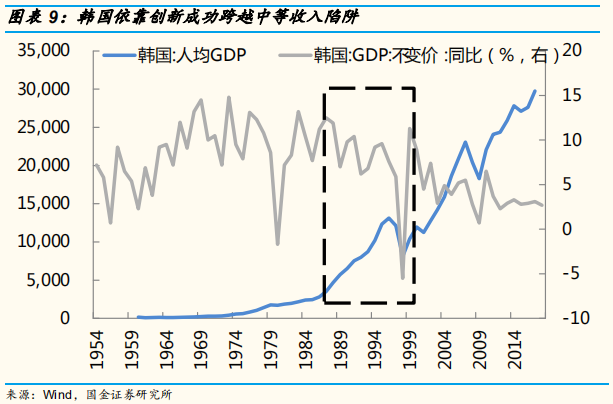 2019年中经济、政策与大类资产配置展望：第二次改革开放的契机