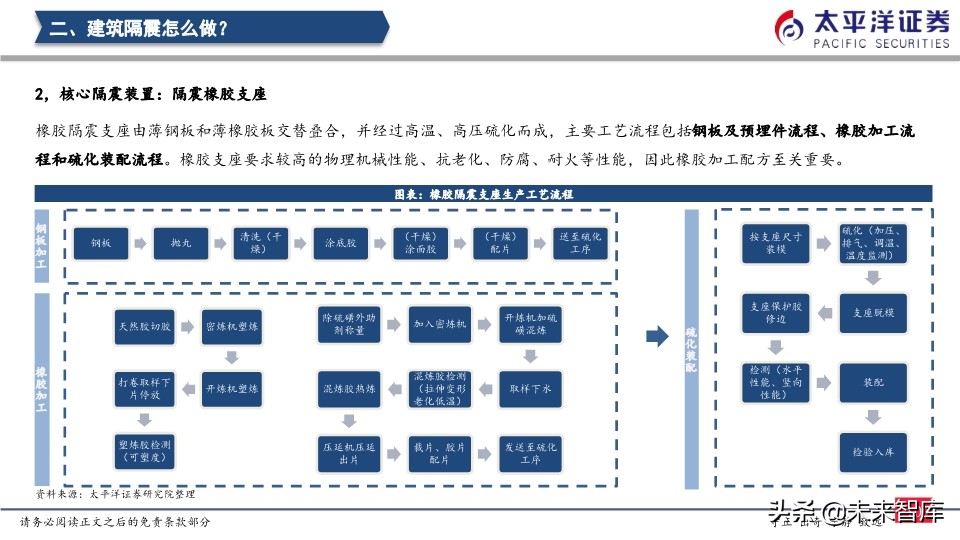 建筑行业专题报告：隔震行业发展驶入快车道