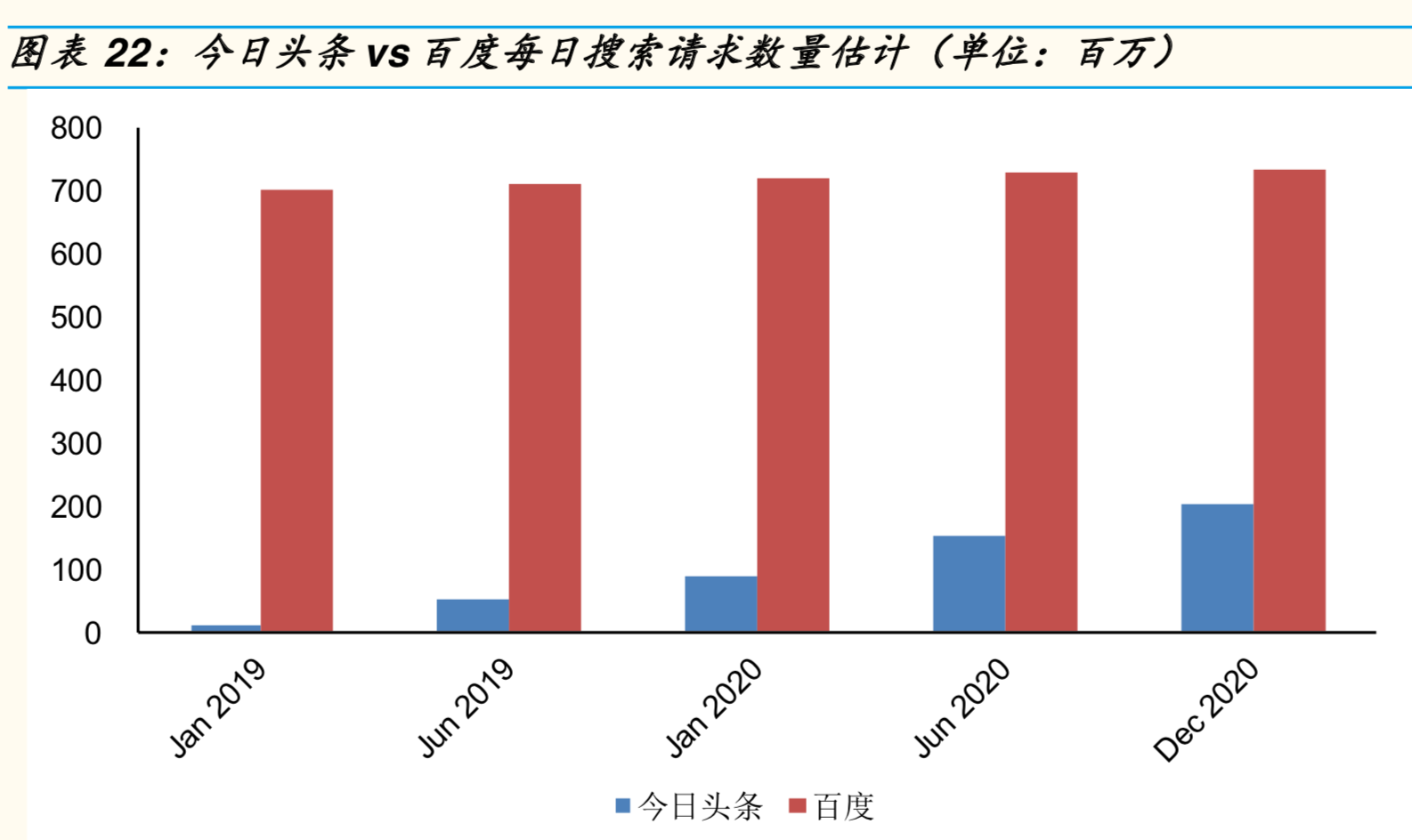 字节跳动深度研究报告：BAT的祸与福