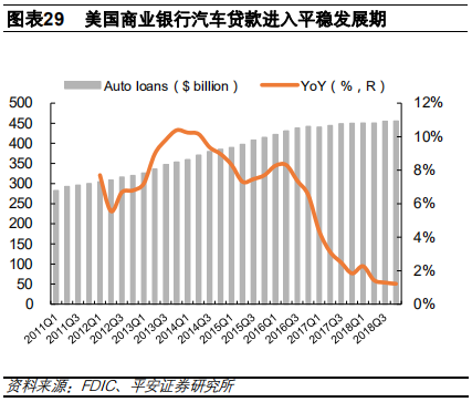 汽车金融：汽车零售贷款市场专题报告