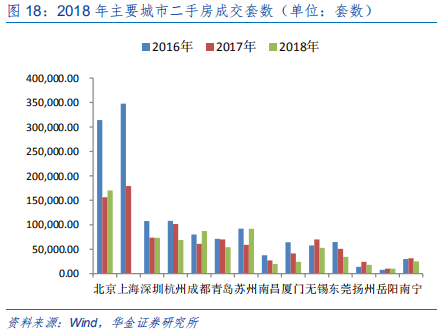 定制家具行业研究：全屋定制、整装和信息化成为行业发力点