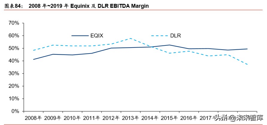 IDC行业深度报告：绿色化、模块化、定制化等趋势带来产业新机遇