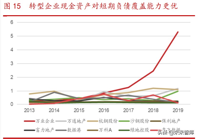 传统企业信息技术产业转型探讨专题报告