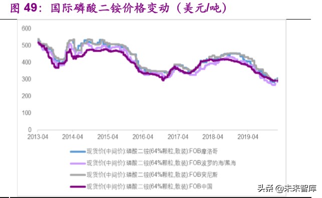 磷产业链专题报告：产能紧缩叠加环保趋严，供需格局有望反转