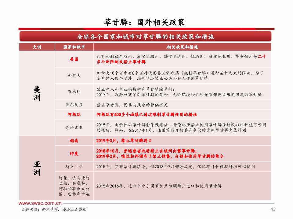磷化工产业链深度分析