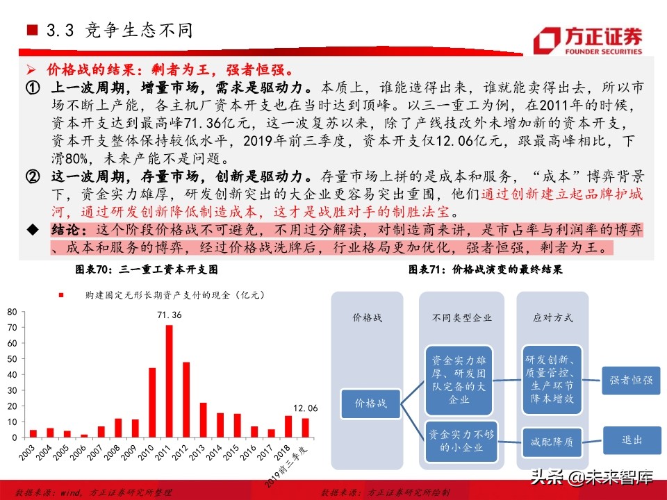 工程机械之挖掘机行业深度研究报告（76页）