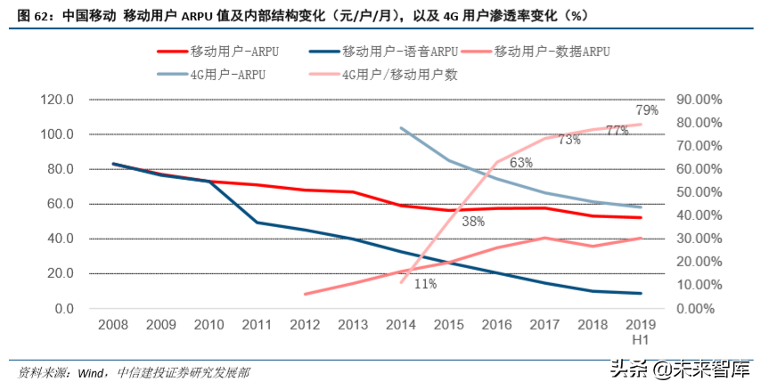 通信行业研究与2020投资策略：四大趋势，两大主线