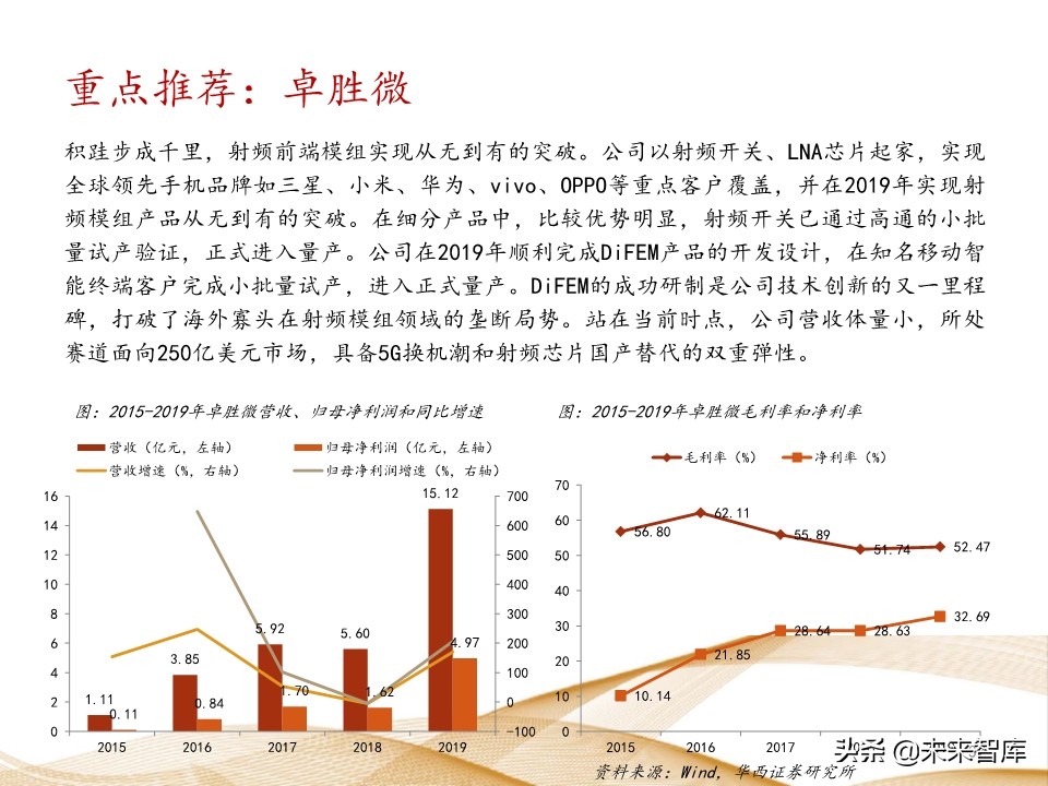 射频芯片行业深度报告：千亿空间，国产替代曙光乍现