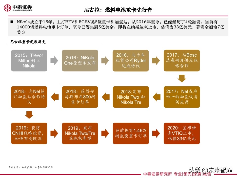 重卡专题研究：燃料电池重卡大势所趋，产业化有望提速