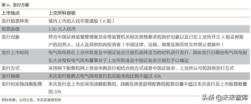 建筑装饰行业专题报告：从国企分拆上市案例看共性特征
