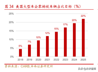 新能源汽车产业深度研究报告：从2.0迈入3.0时代（113页）上篇