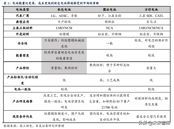 锂电设备行业深度研究：锂电后段设备商未来发展趋势