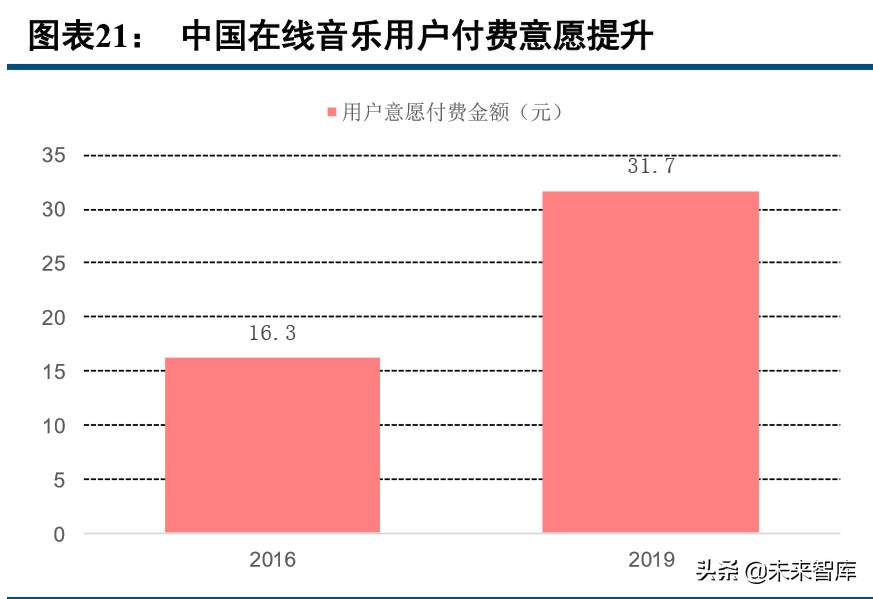 数字内容行业2019年综述及2020展望：顺势而为