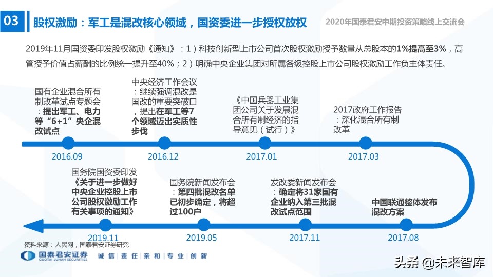 航空航天及国防信息化行业2020年中期策略