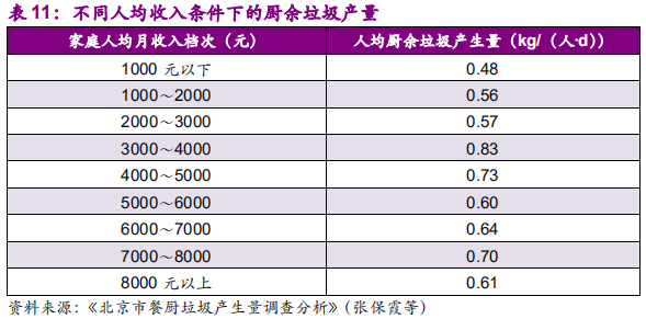 环保专题研究：深度解析垃圾分类制度的市场影响