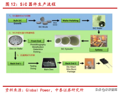 半导体行业深度报告：SiC 与 GaN 的兴起与未来展望