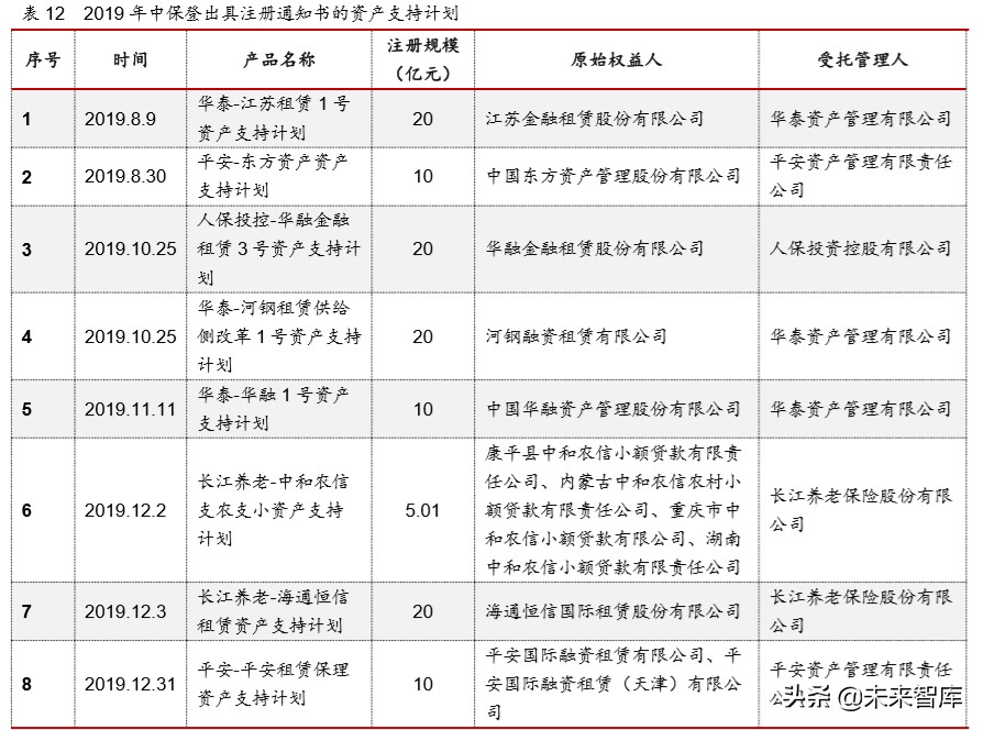 2019年保险资产管理行业年度报告