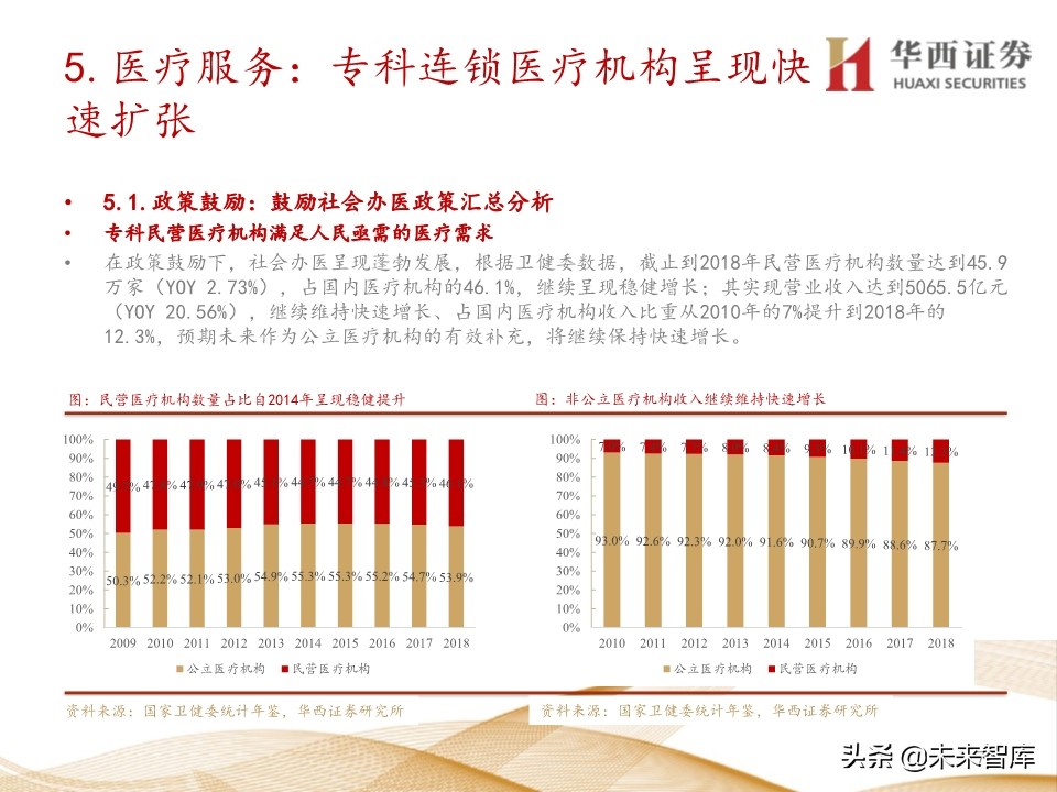 2020年医药行业投资策略：布局黄金赛道稀缺标的（109页）