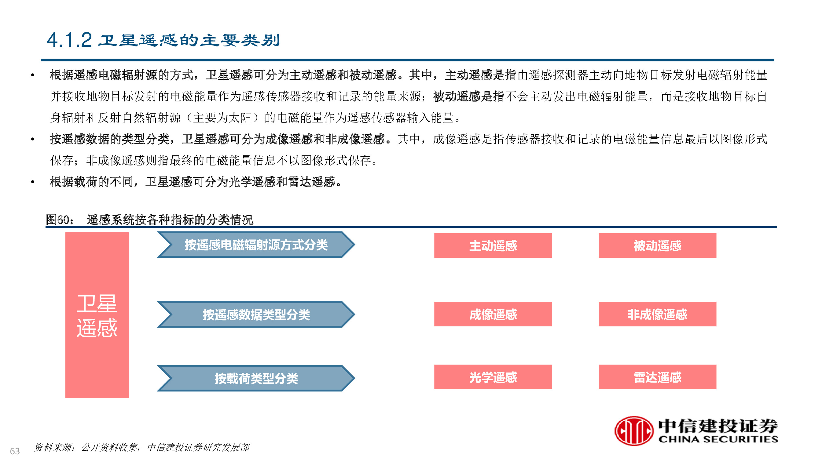 卫星及卫星通讯、导航、遥感技术与行业深度研究（92页PPT）