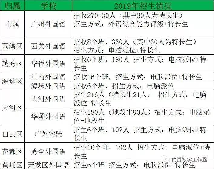 广州市外国语学校 广州市外国语学校官网