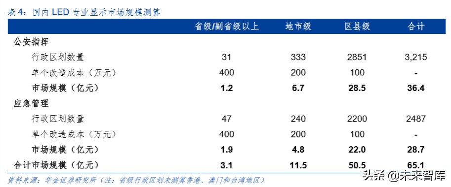 LED深度报告：小间距方兴未已，Mini LED未来已来