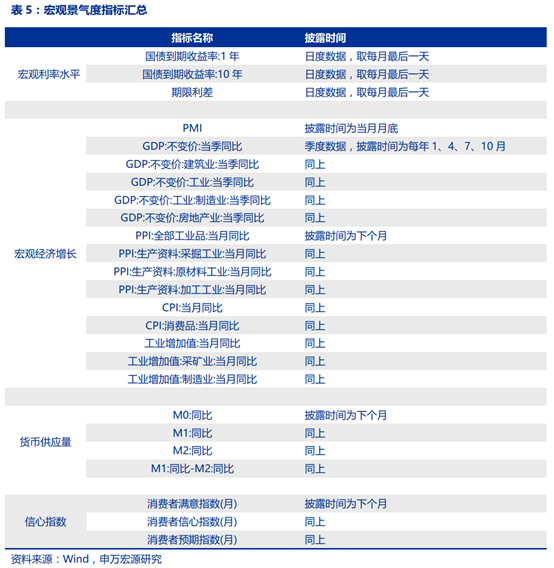 工程机械行业景气度研究