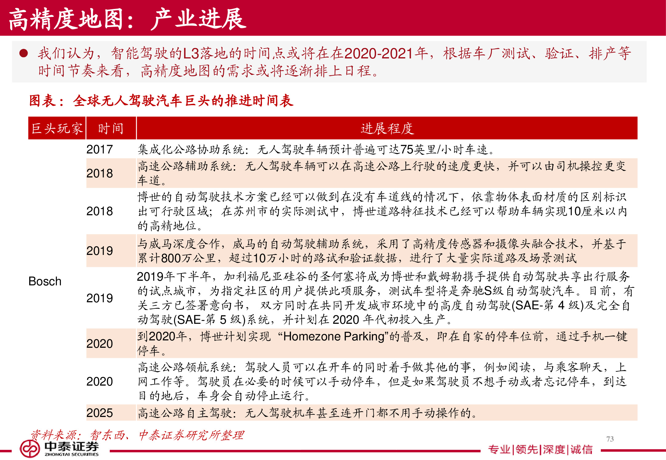 电子导航地图标杆研究：150页PPT读懂四维图新.pdf