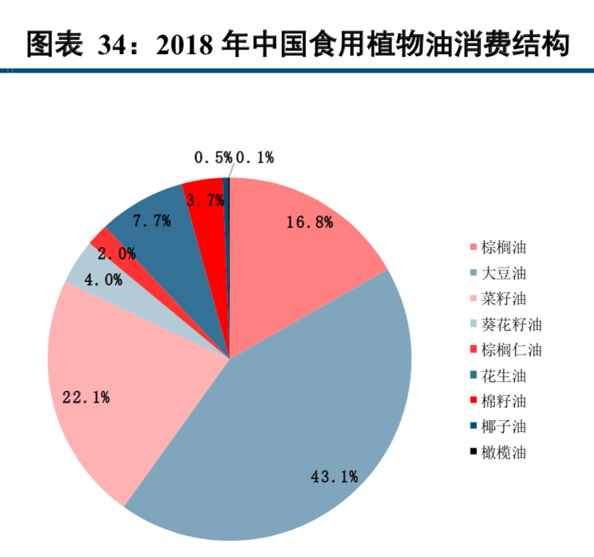 四大粮商之ADM深度研究