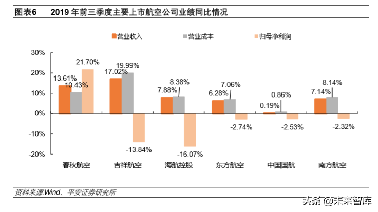 航空运输行业专题报告：航空涅槃重生、机场持续发力
