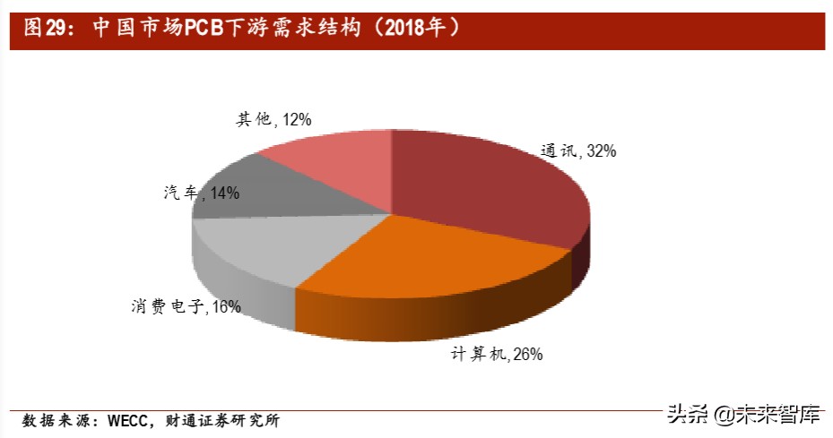 汽车电子之PCB专题报告：智电驱动，驶向光明未来