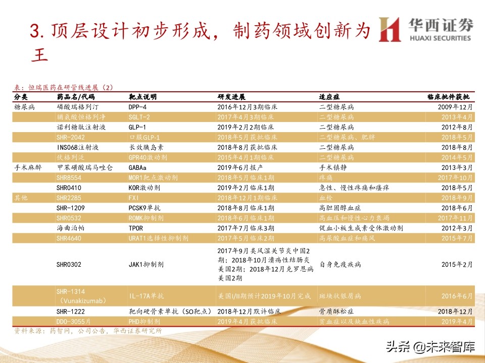 2020年医药行业投资策略：布局黄金赛道稀缺标的（109页）