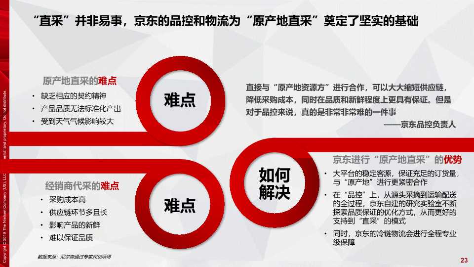 京东生鲜电商行业研究报告2019