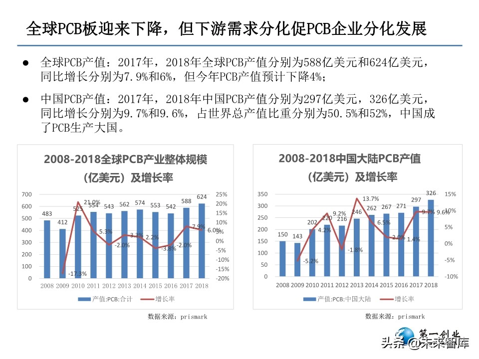 5G时代PCB板发展方向研究：更高频高速、更高集成度