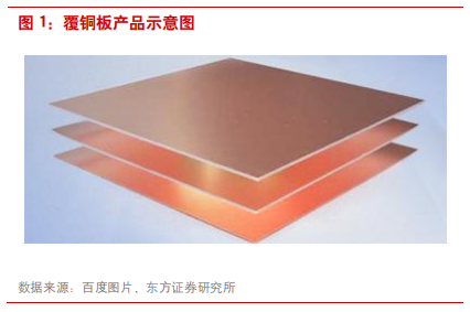 覆铜板专题报告：5G和汽车电子催生高频覆铜板增量需求