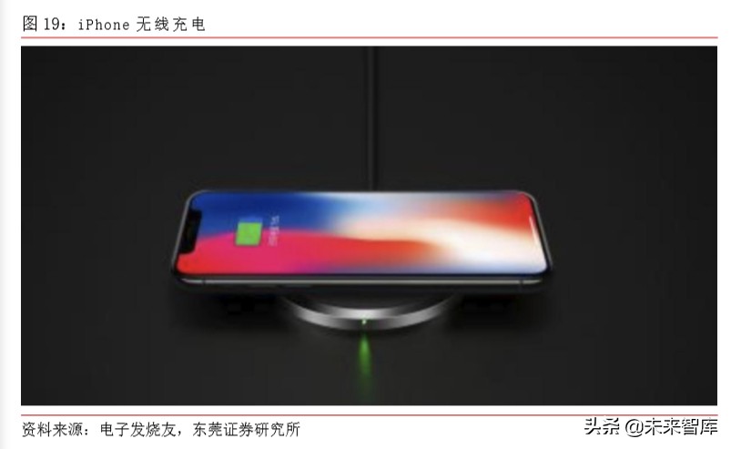 5G手机专题报告：快充、无线充电与热管理