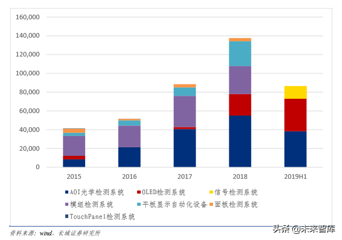液晶面板检测行业深度研究