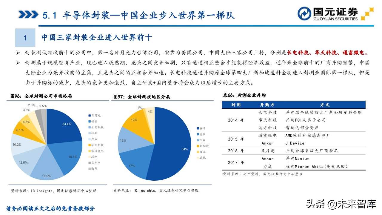 半导体产业深度研究（107页）：政策支持、协同创新、重点突破