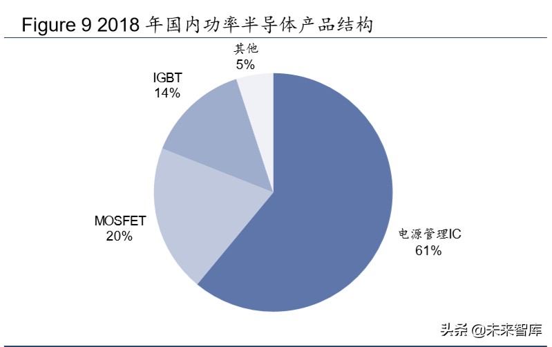 半导体行业专题报告：从新基建与消费电子看第三代半导体材料