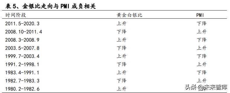 有色金属深度报告：拥抱金价牛市大周期，把握新能源+材料新机遇