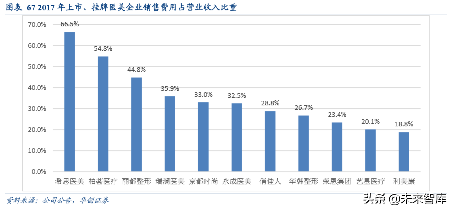 互联网广告的5000亿江湖：BATT哪家强