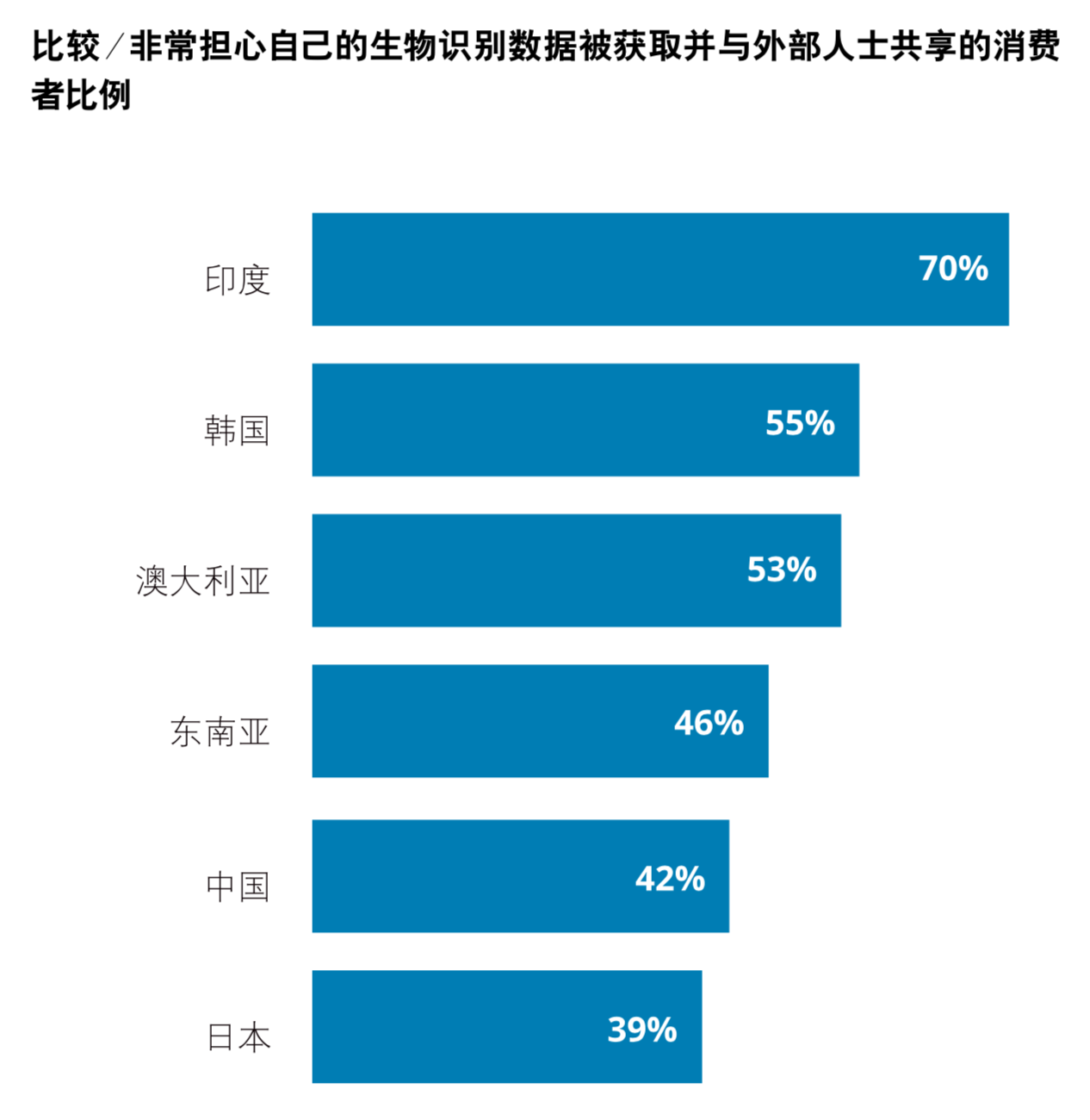 德勤2019年全球汽车消费者调查：先进技术与多模式交通方式