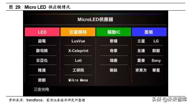 LED行业前瞻分析：视觉至上时代，LED开启超高清盛宴