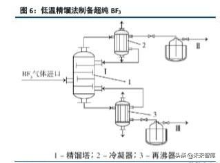 半导体产业链之电子特种气体行业深度研究