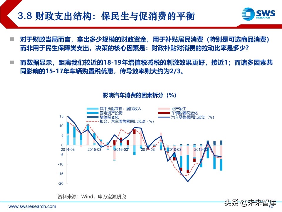 2020年中宏观经济展望：引而不发