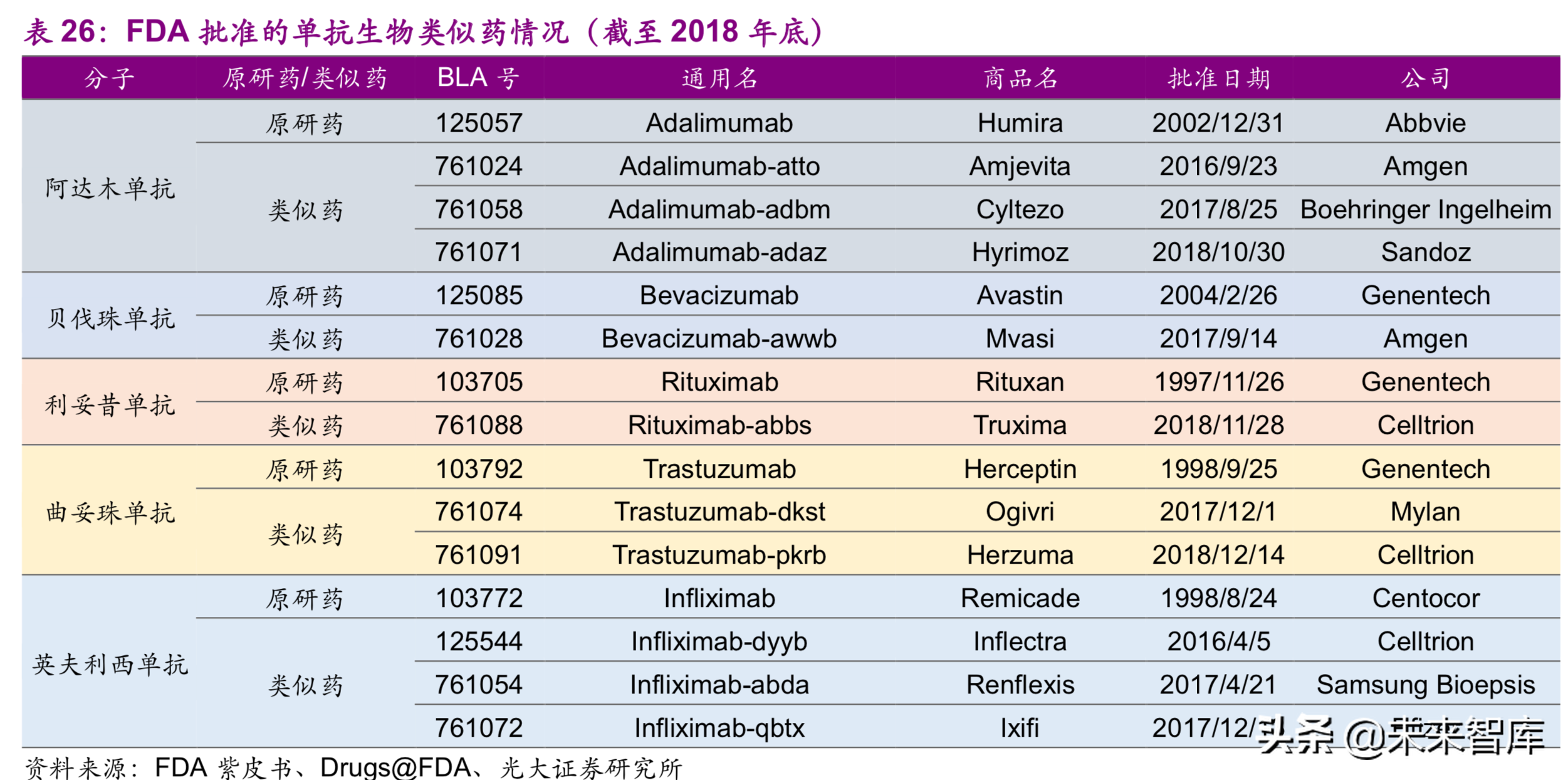 医药生物行业深度研究：单抗药物专题报告（89页）